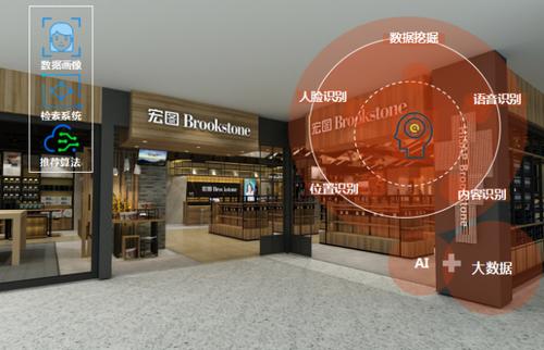 数十家外媒探店阿里亲橙里,"网红店"宏图brookstone备受热捧