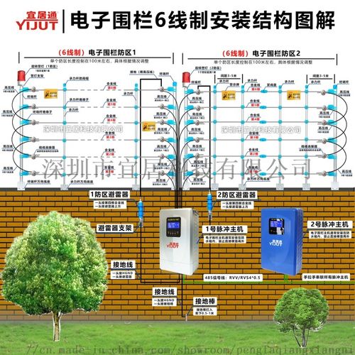 广东电子围栏主机厂家丨宜居通丨单防区电子围栏主机【价格,厂家,求购